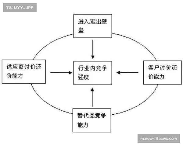 足球商业开发进入多维竞争时代 成绩IP运营与全球化需同步推进